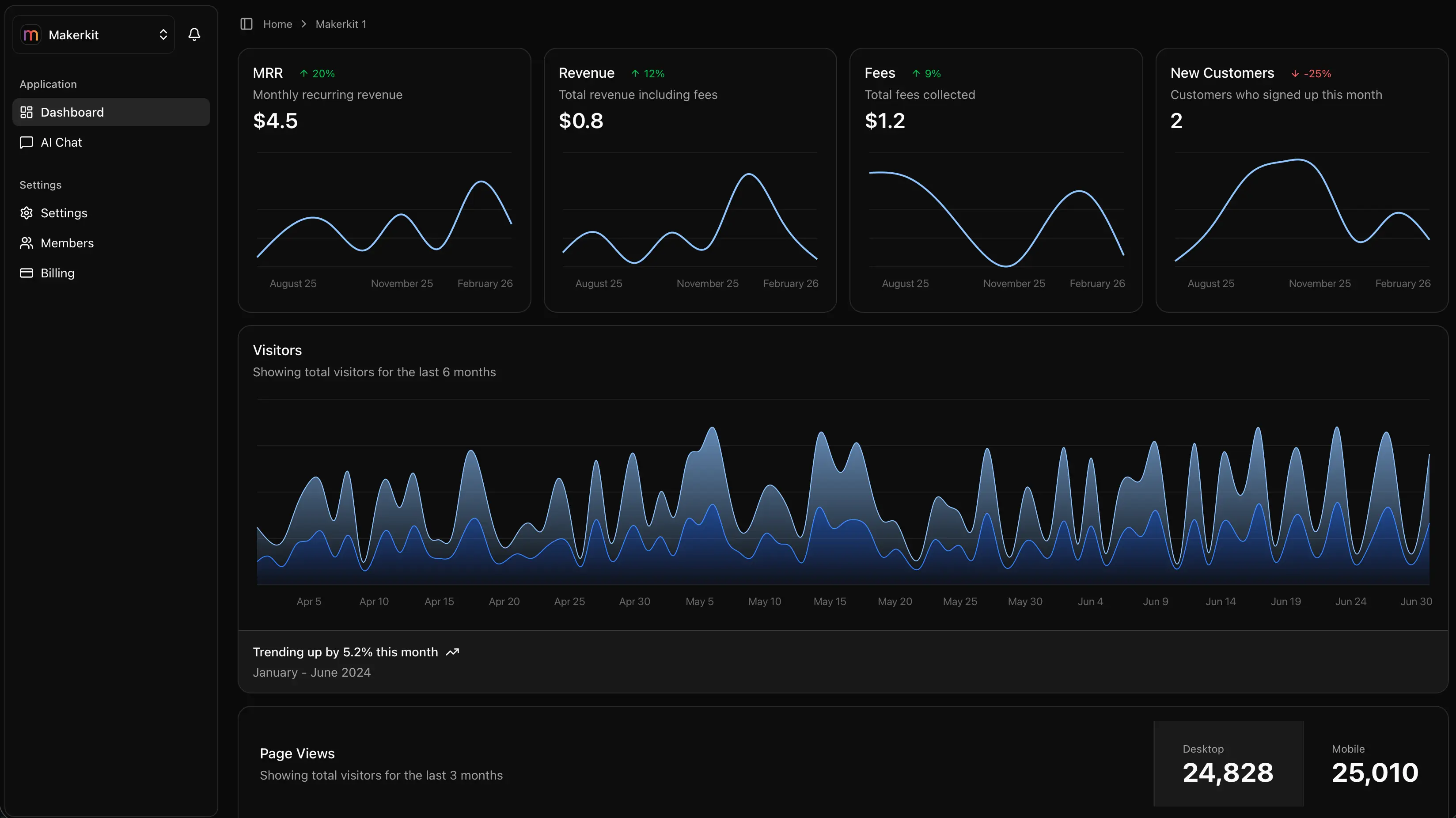 Hermes Agent dashboard